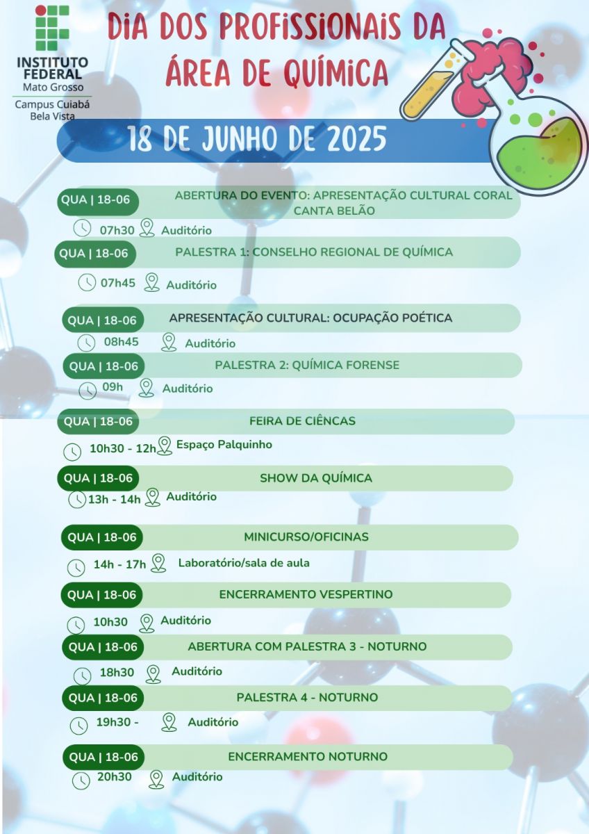 Dia dos Profissionais da Química